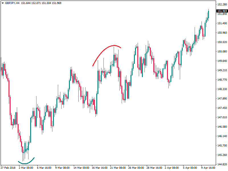 Example for japanese candle patterns