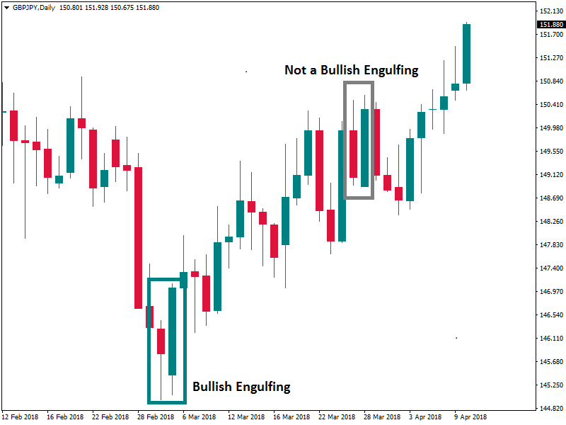 Japanese candlestick patterns, experience when using Japanese candlestick patterns