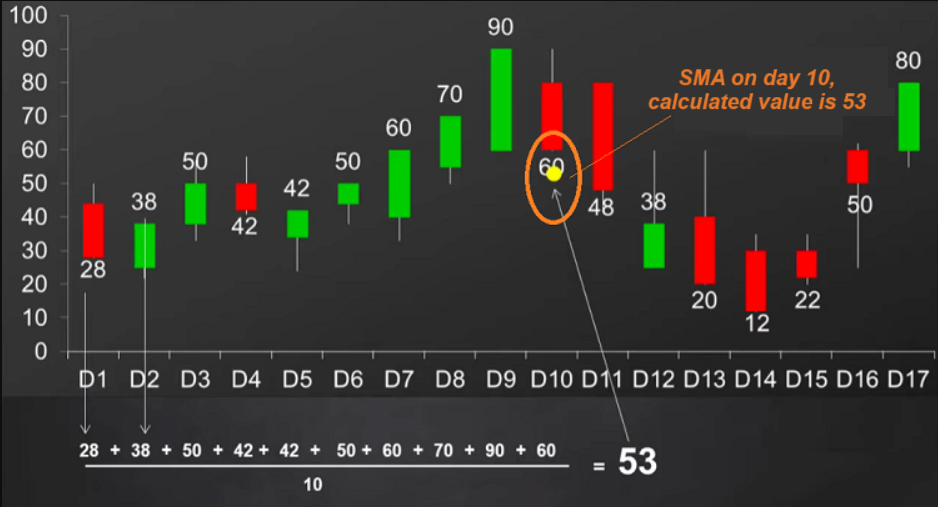  Example SMA