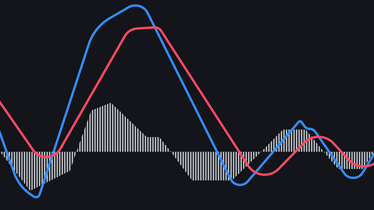 What is MACD? Technical indicators you should know