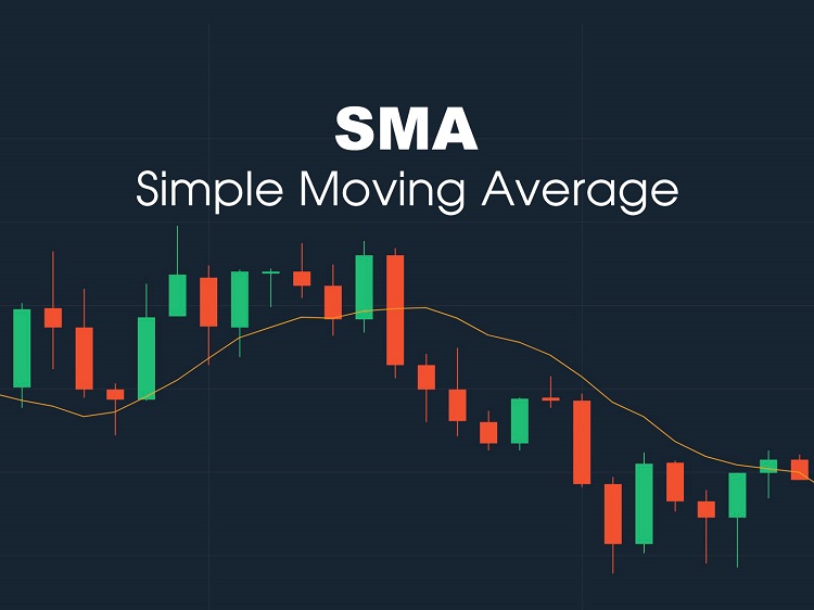 What is a Moving Average? How to use MA lines effectively