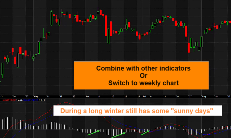 Notes when trading with the MACD Histogram Indicator