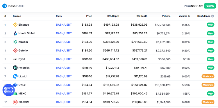 Where to buy DASH coin, which exchange is reliable?