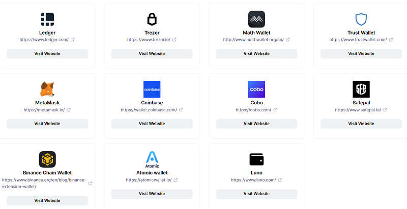 Types of Litecoin storage wallets