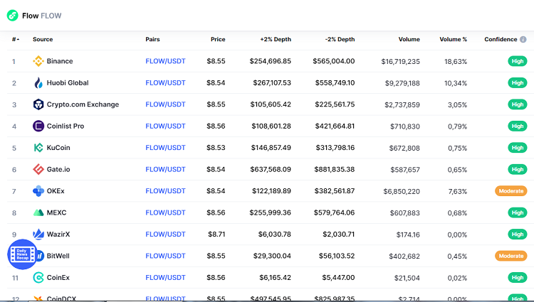 Where to buy FLOW coin, which are reliable exchanges?