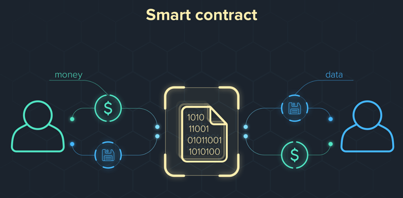 The Role of Smart Contracts