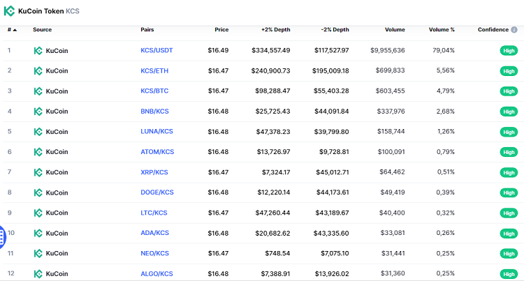 Where to buy KCS coin token, which exchange?