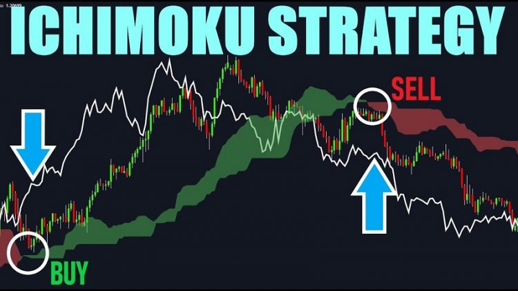 Types of technical analysis indicators, Ichimoku indicator