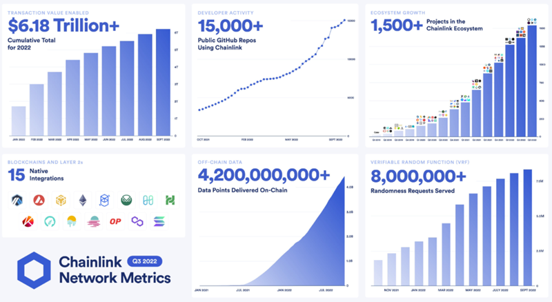 What is Link coin? Important milestone of Chainlink in its early development