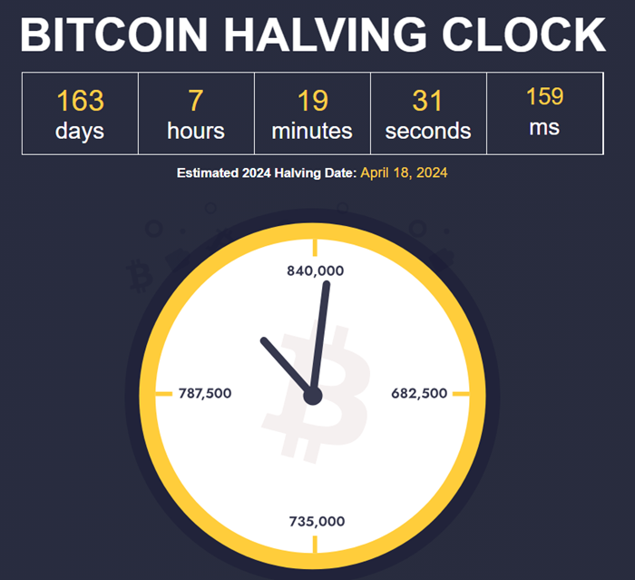 Bitcoin Halving Clock