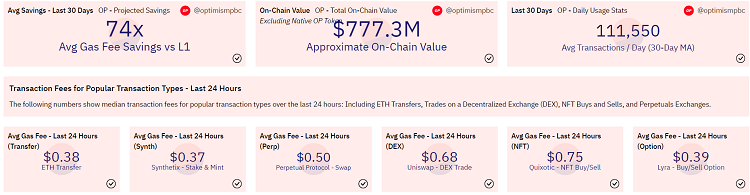 What is OP coin? OP coin achievements