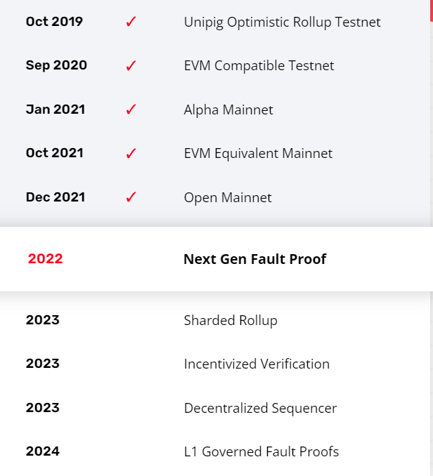 Optimism Roadmap