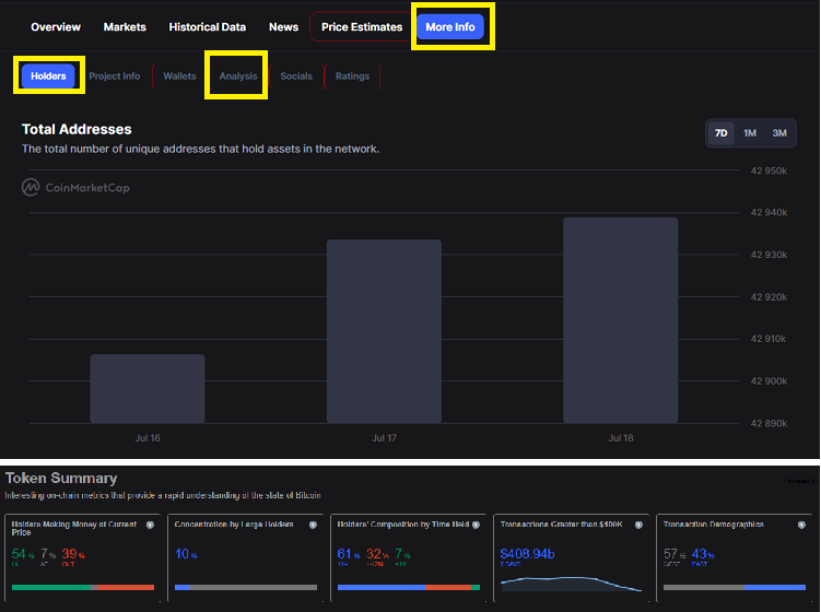 What is On-Chain Analysis? Data on Coinmarketcap