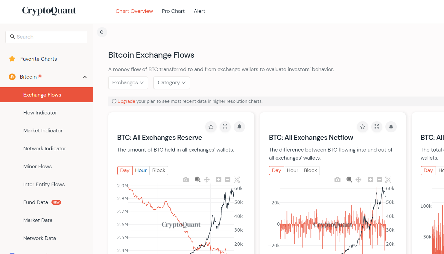 What is On-Chain Analysis? Analysis with Crypto Quant