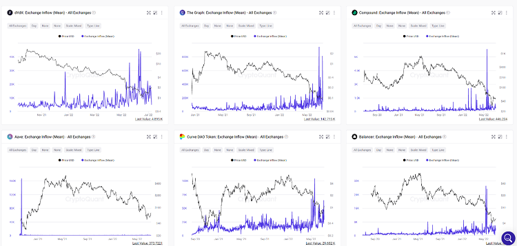 Reputable cryptocurrency website. Crypto Quant