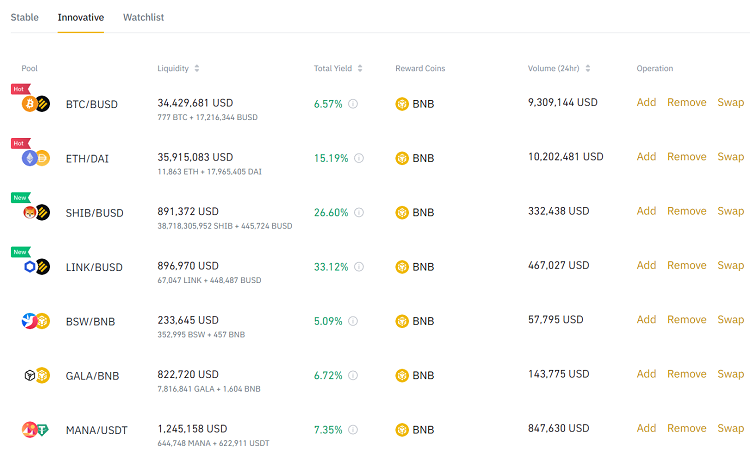 What is Yield Farming? Guide to Yield-Farming on Binance