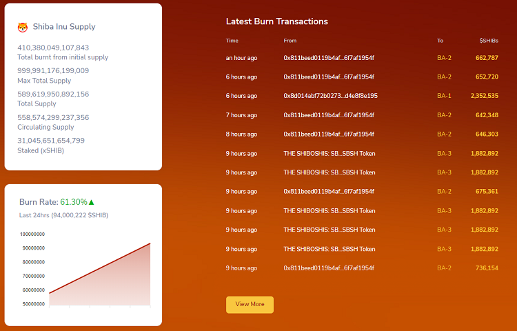 What is shiba inu coin? Statistics on SHIB burning as of the current moment