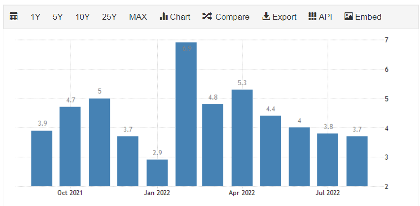 US IPI Data