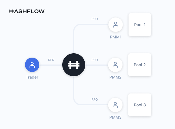 What is HFT coin? Is Hashflow HFT a good investment?