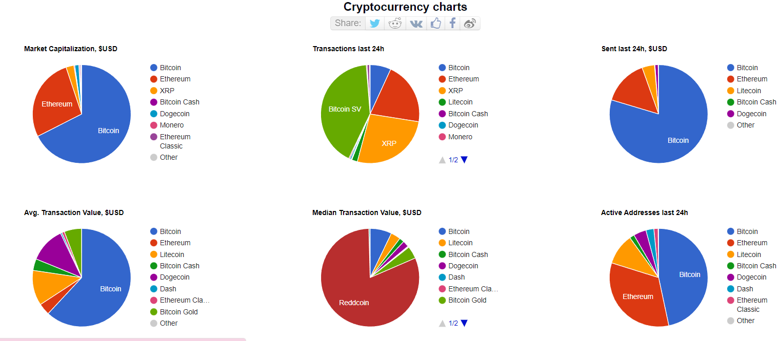 Best Free Crypto Websites and Tools. Bitinfocharts.