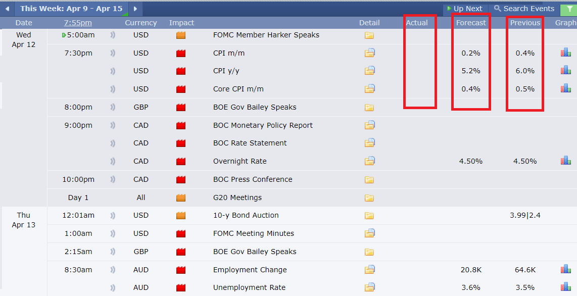 Economic Calendar from Forex Factory