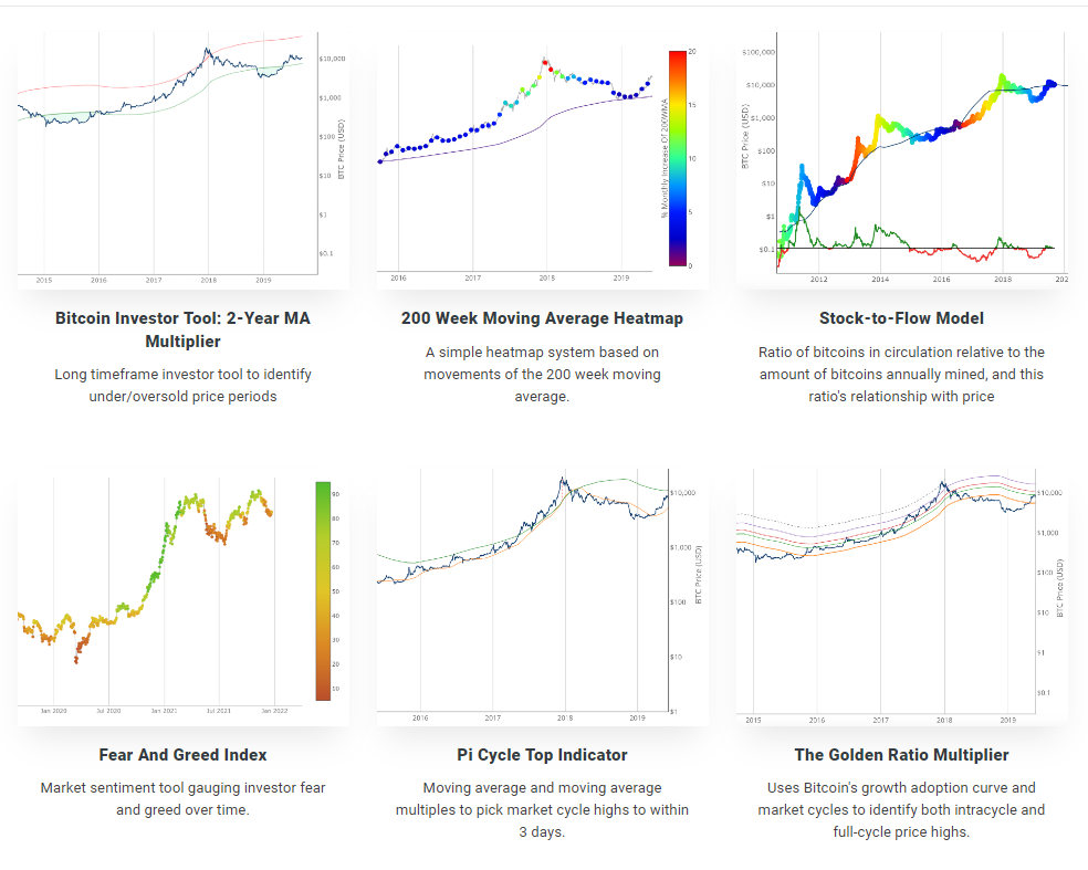 Some notable charts from Lookintobitcoin