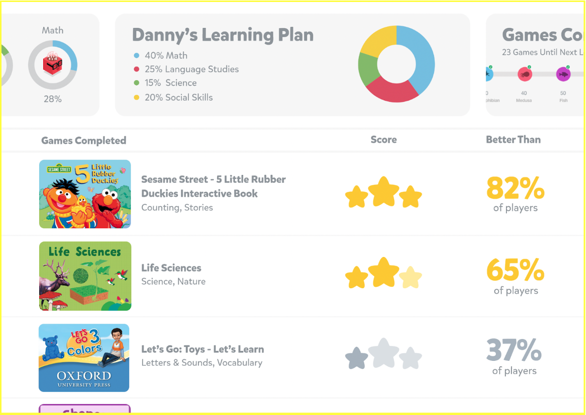 Review EDU coin. Support for measuring student outcomes