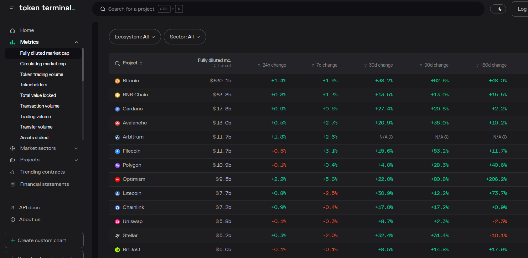  Best Free Crypto Websites and Tools. Token Terminal