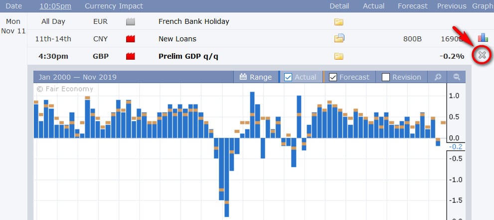 Data Statistics from Forex Factory