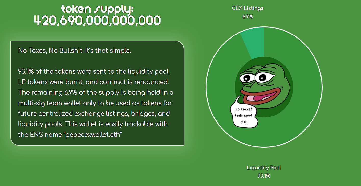 Tokenomics of PEPE Coin