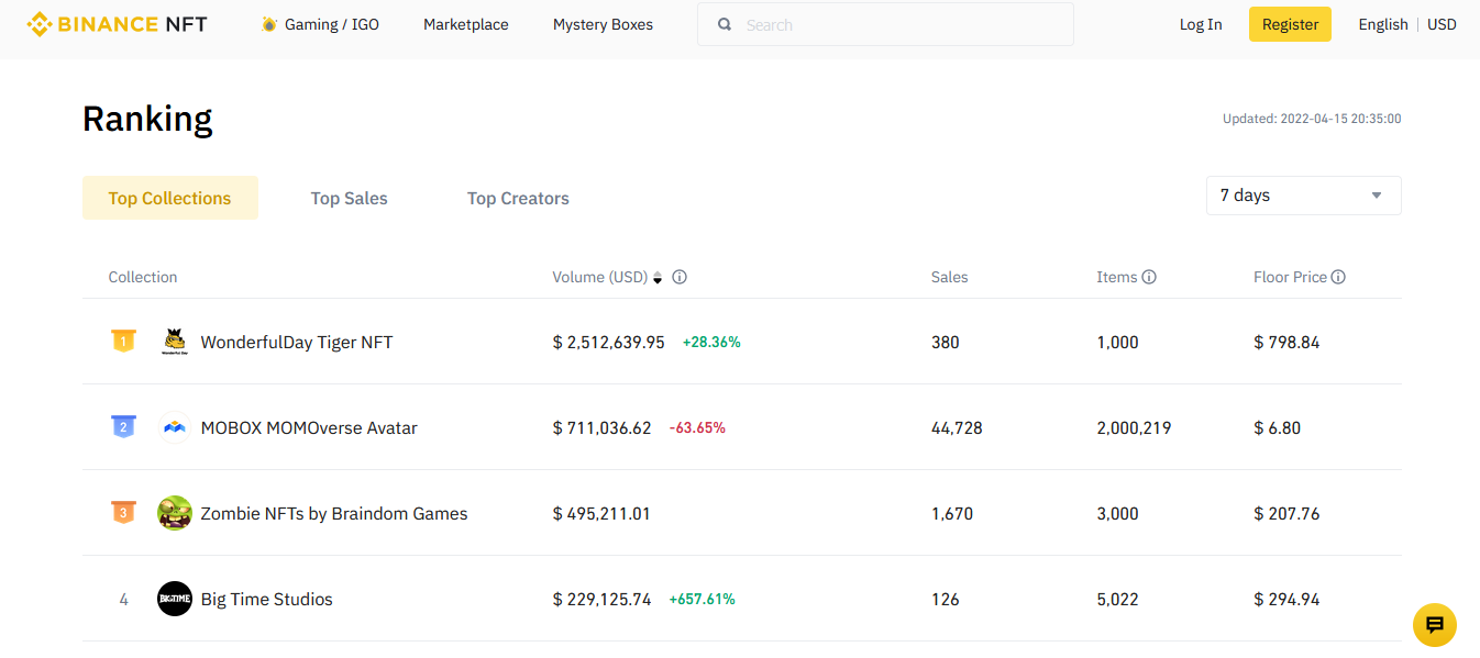 Binance NFT Marketplace