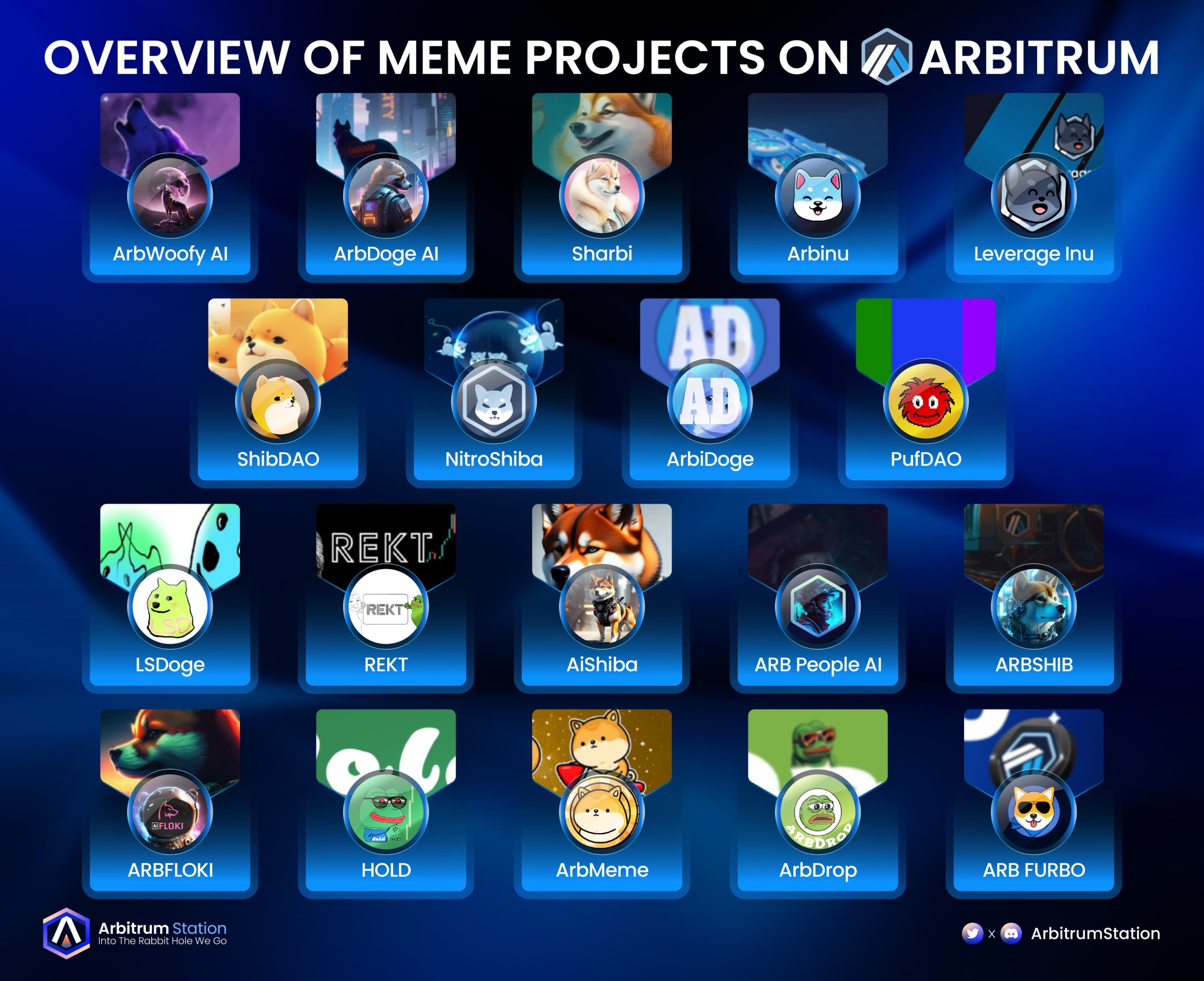 How to find potential meme coins Early? Meme coin on the Arbitrum ecosystem