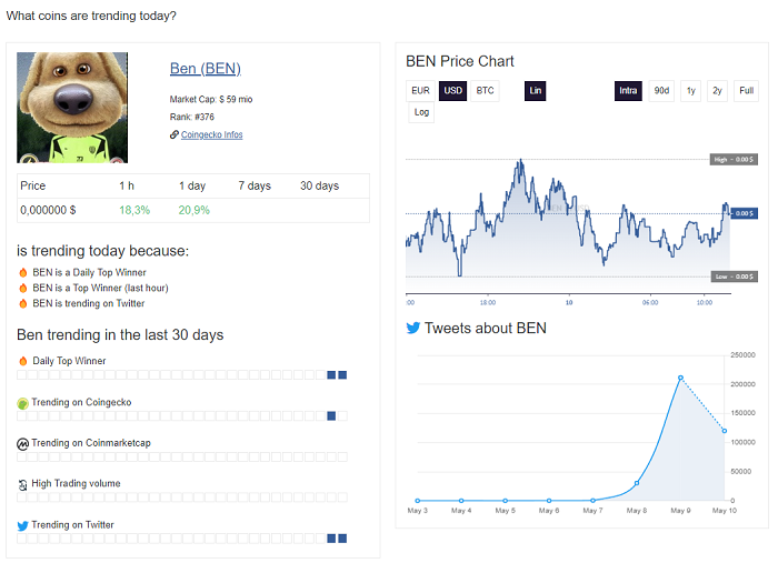 BEN during its "dominant phase". Find Potential Meme Coins Early