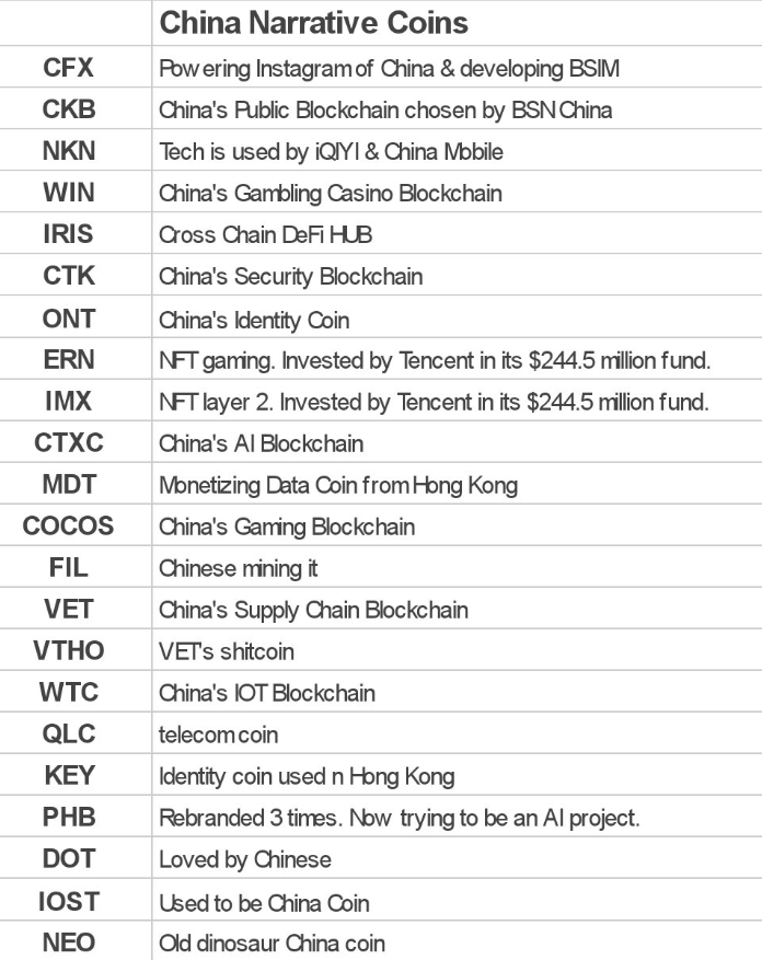 Narrative Crypto - China Coin