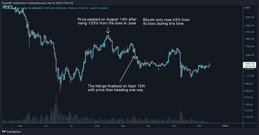 Ethereum Merge Narrative