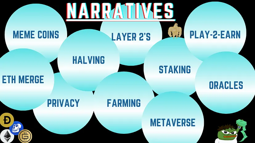 What is Narrative Crypto? Have you ever caught up with any Narratives before?