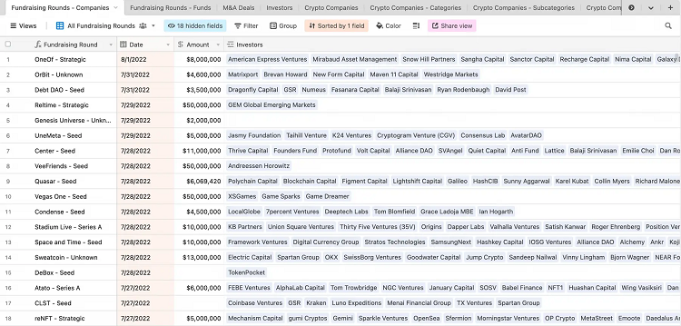 How to track cryptocurrency VCs. Messari Fundraising Data