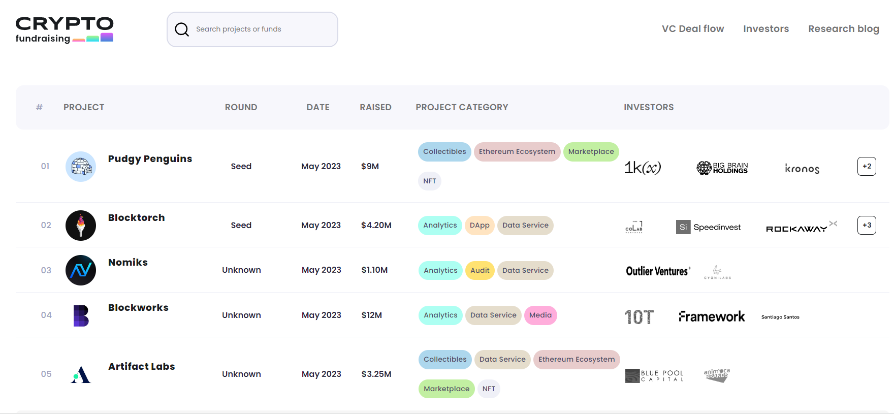 Cryptocurrency VC research tool. Crypto Fundraising