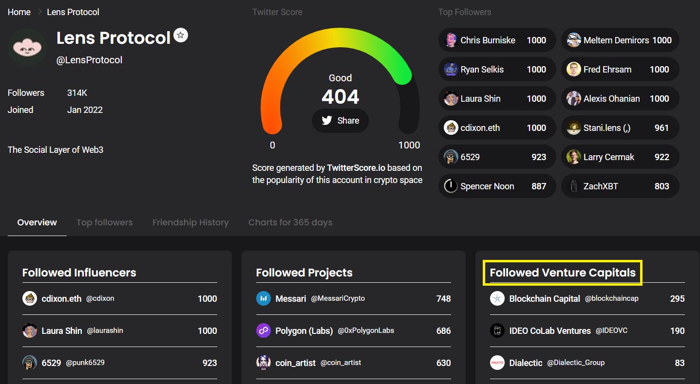 How to track top cryptocurrency VCs. twitterscore