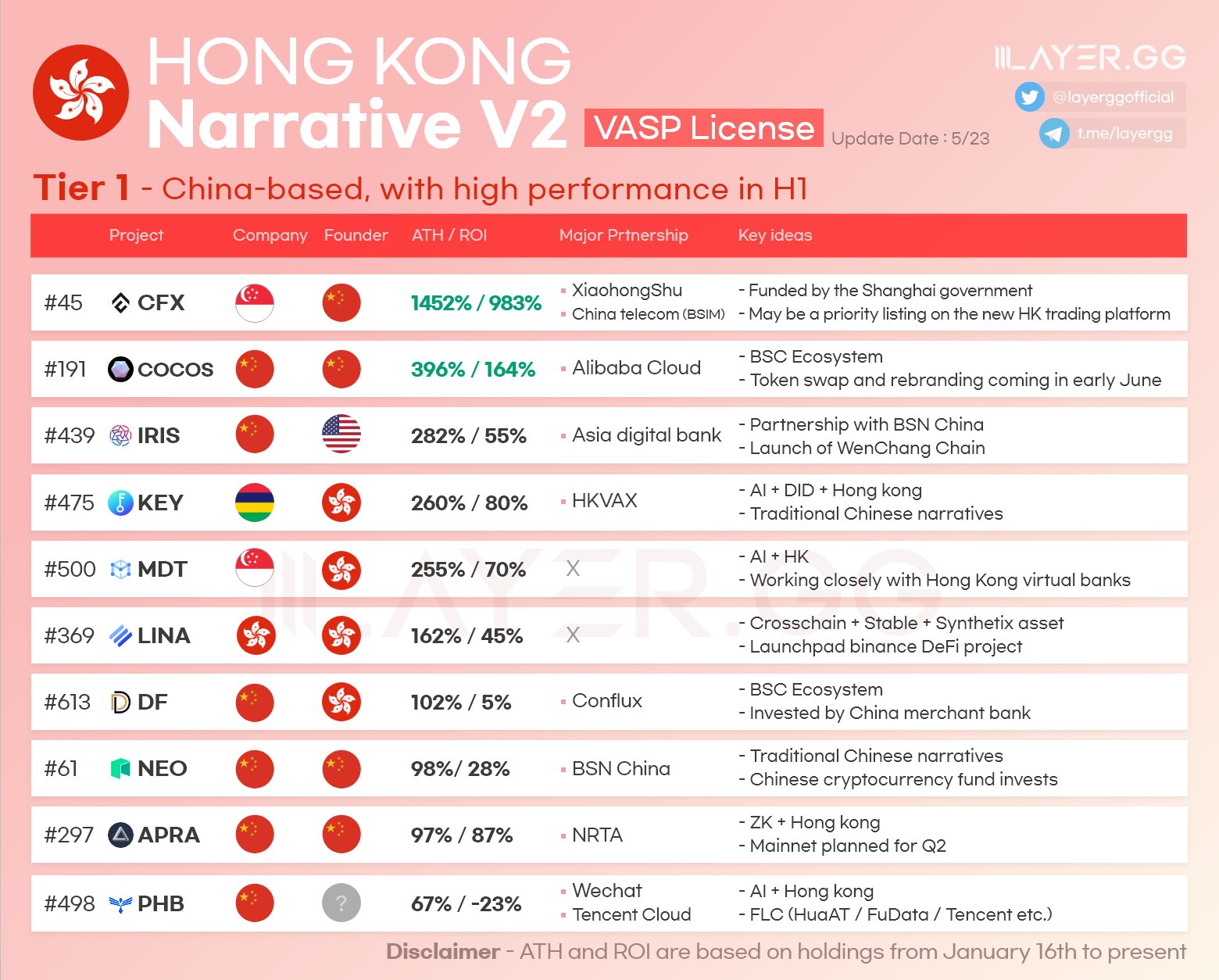 Top potential China coins