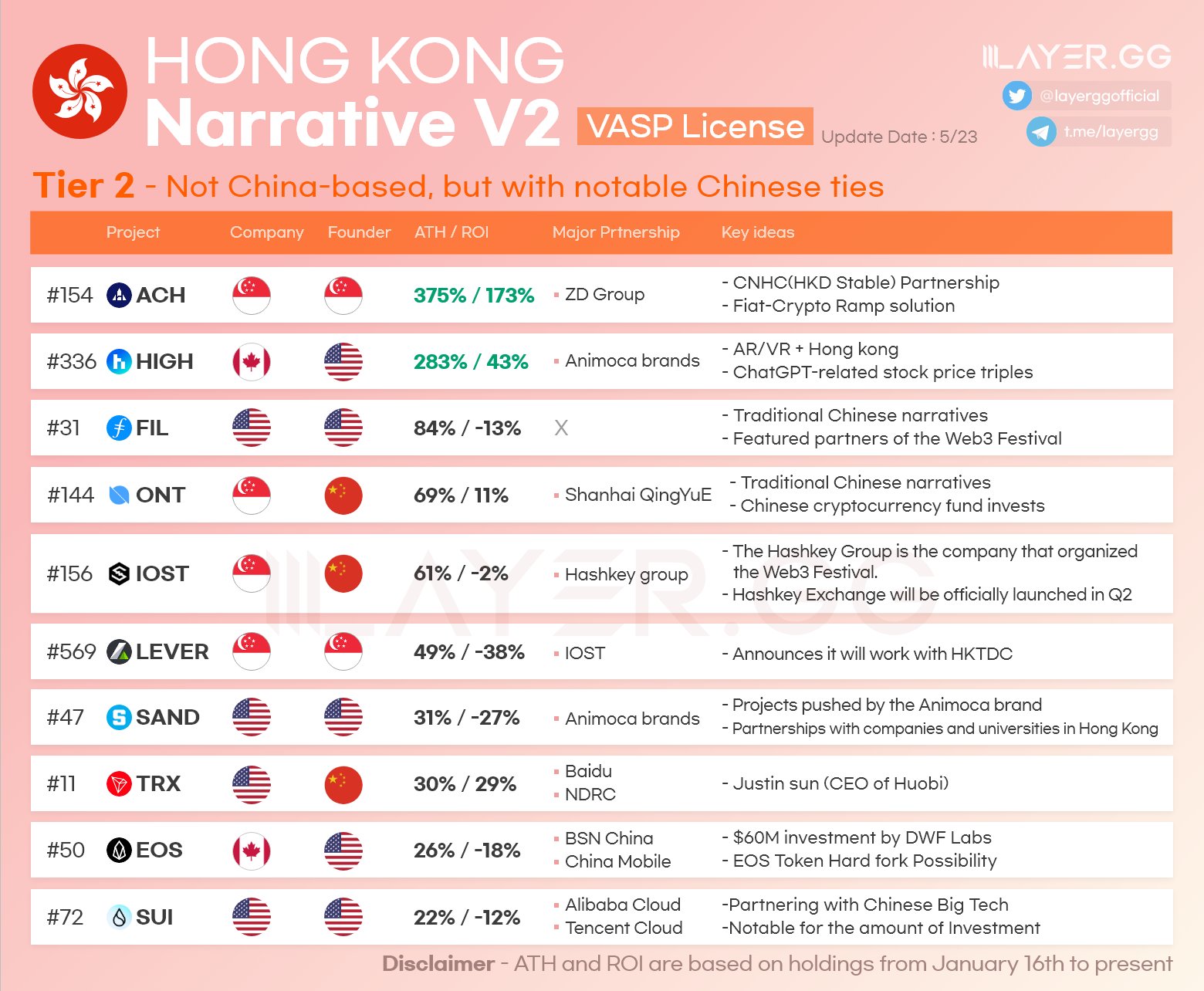 List of potential China coins