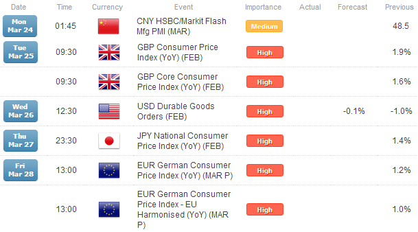 Economic calendar in Forex. A typical economic calendar