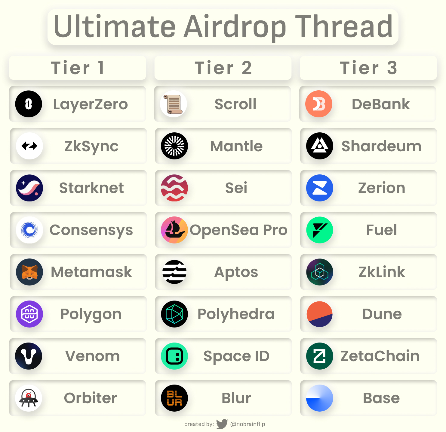 List of most important, quality Airdrops currently