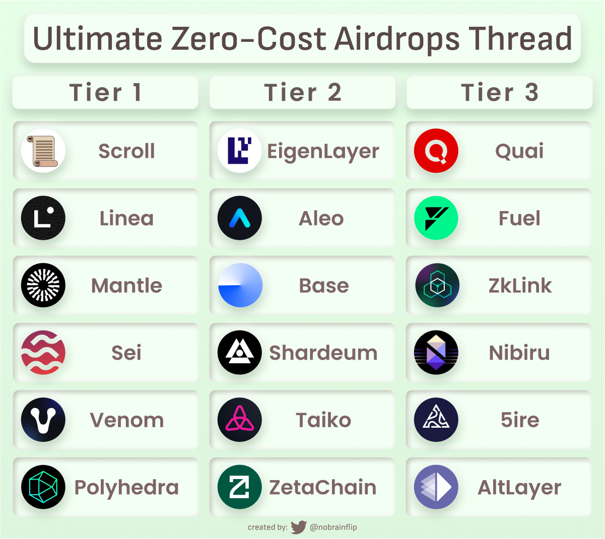 List of airdrops that can be done for free