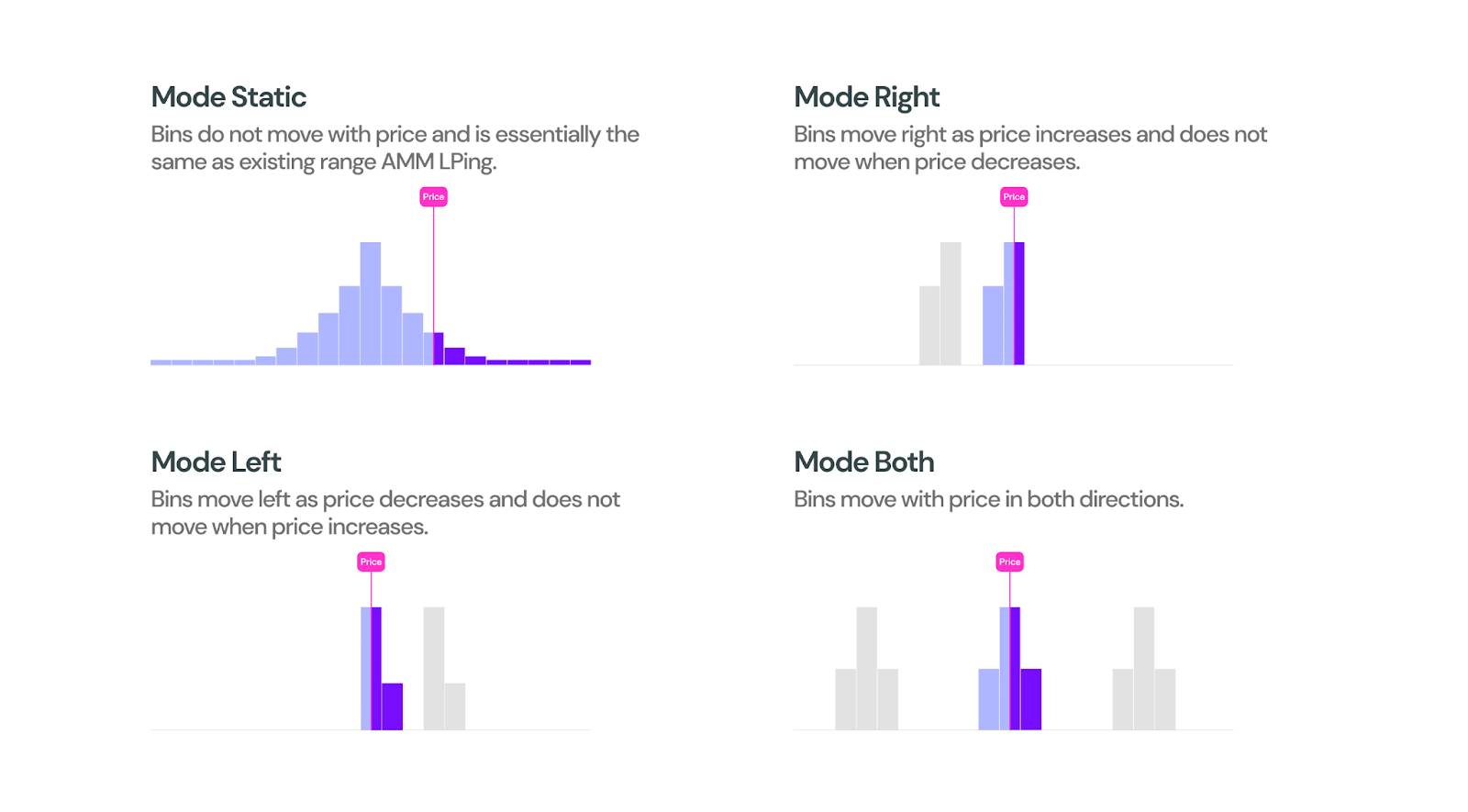 Review Maverick Protocol? 4 liquidity modes of Pools feature