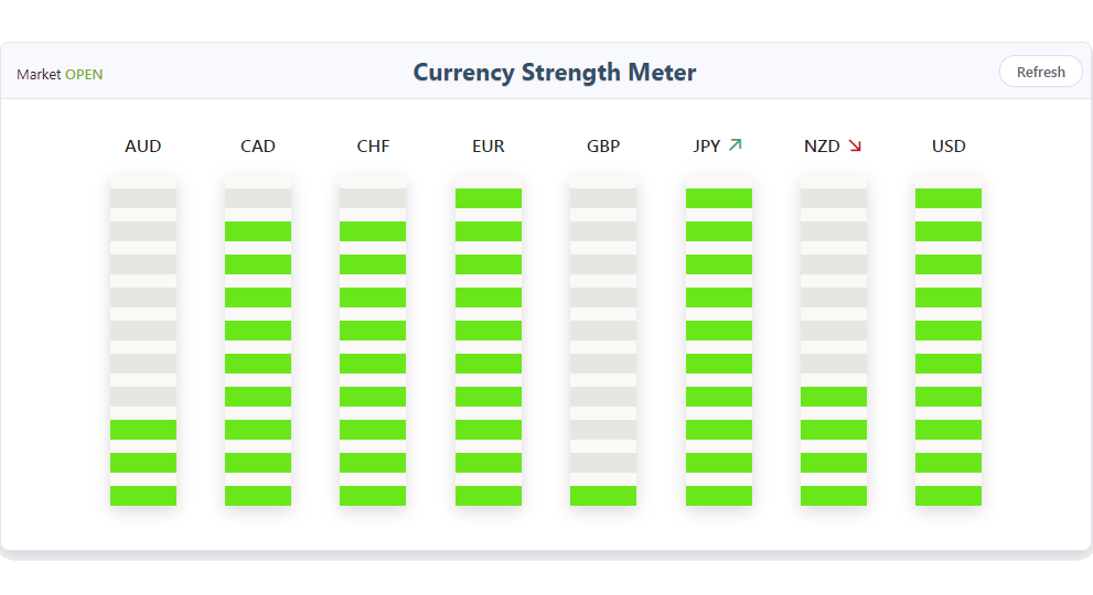 Example of a currency strength meter