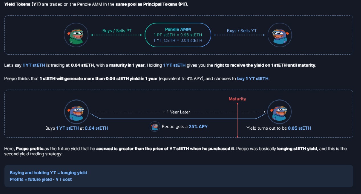 Yield Token (YT). Review PENDLE coin