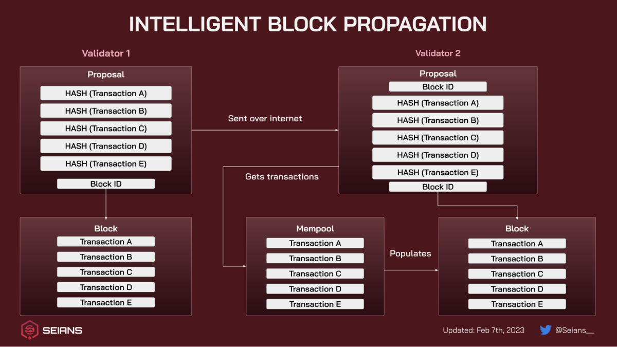 What is SEI coin? Sei NetWork's consensus mechanism