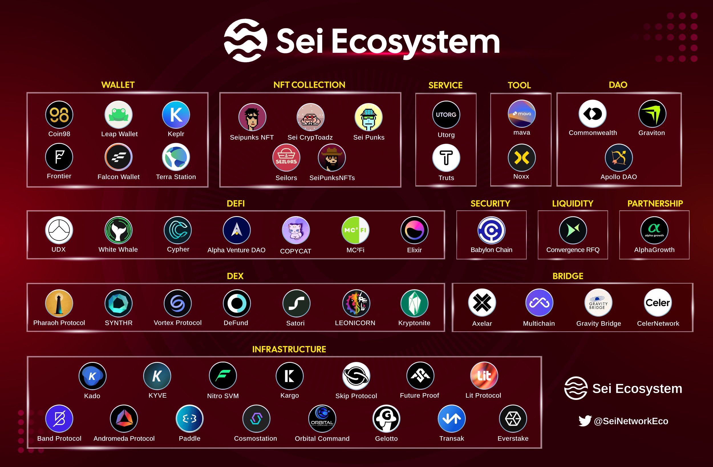 What is SEI coin? Sei NetWork ecosystem