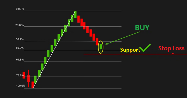 Types of Basic Technical Indicators for Trading You Must Know